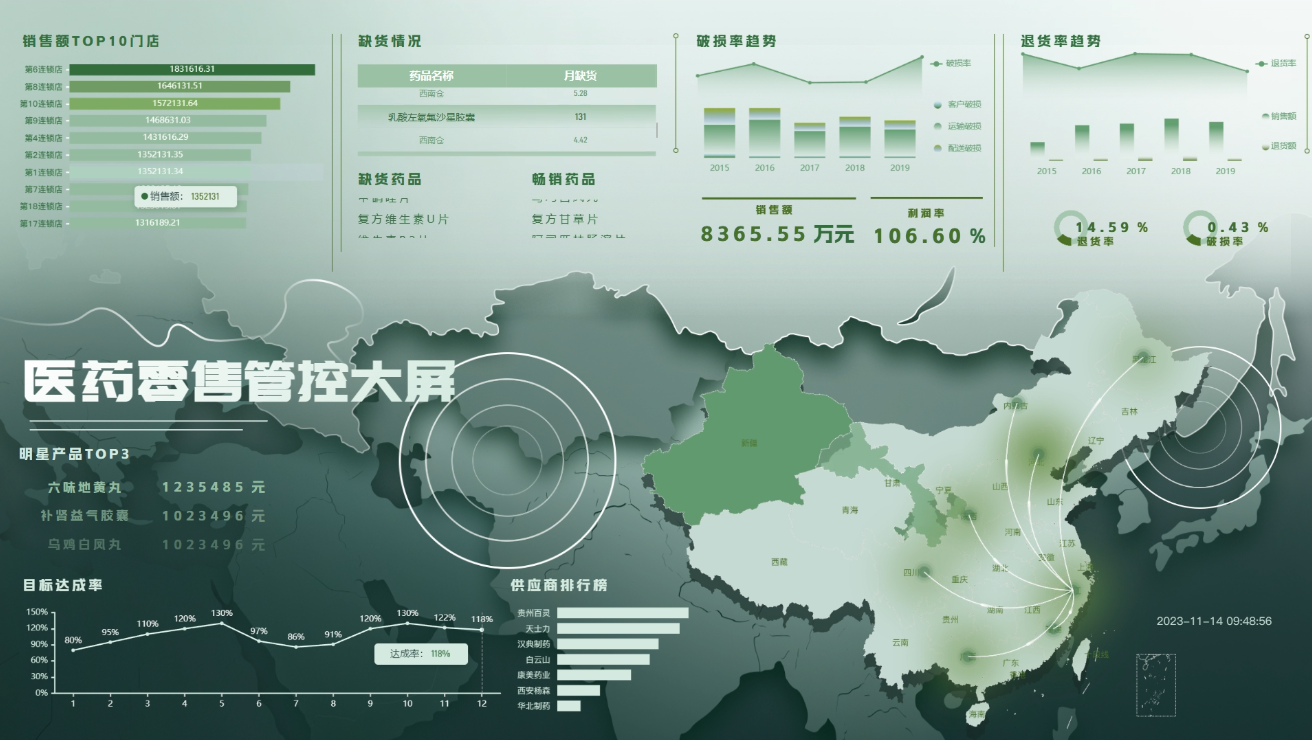 数据可视化私有化部署：为何成本居高不下？