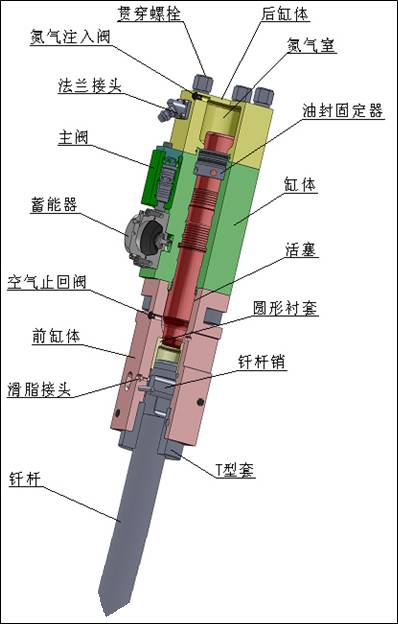 碎煤机齿环锤安装方向图片