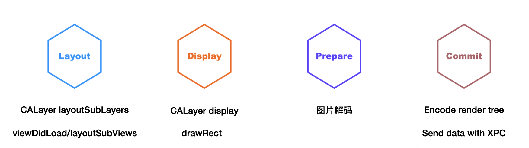 抖音品质建设 - iOS启动优化《原理篇》