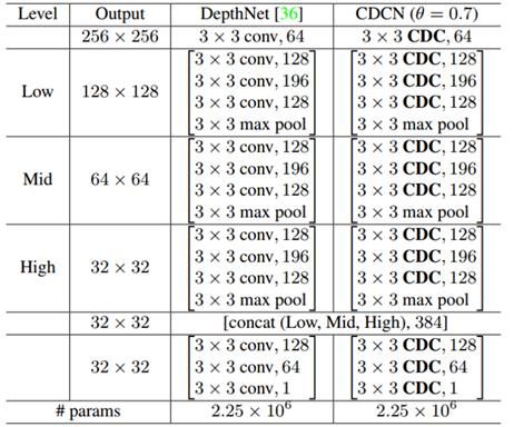 CVPR2020人脸防伪检测挑战赛冠亚军论文解读（下篇）_第5张图片