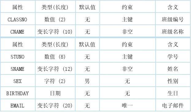 oracle面试题答案,Oracle面试题笔试题及参考答案