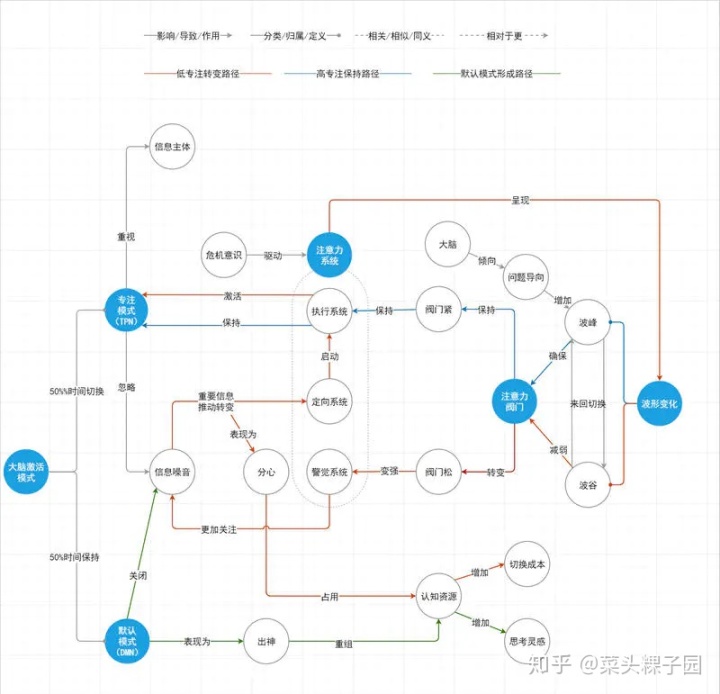 关系图连线两款免费画图软件推荐思维导图流程图人物关系图全包