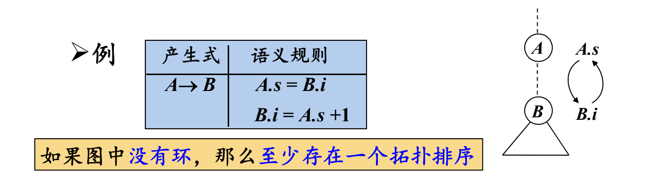 例142