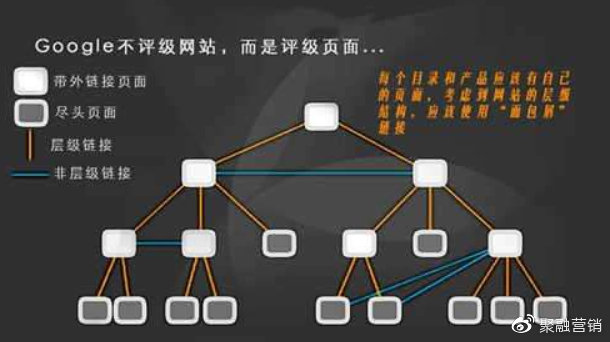 为了让该网站给你提供个人化信息_网站怎么优化才能在Google搜索引擎有排名