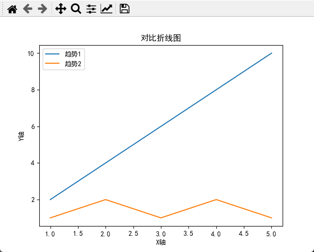 使用Matplotlib创建折线图和堆积折线图【第61篇—python:Matplotlib绘制折线图和堆积折线图】