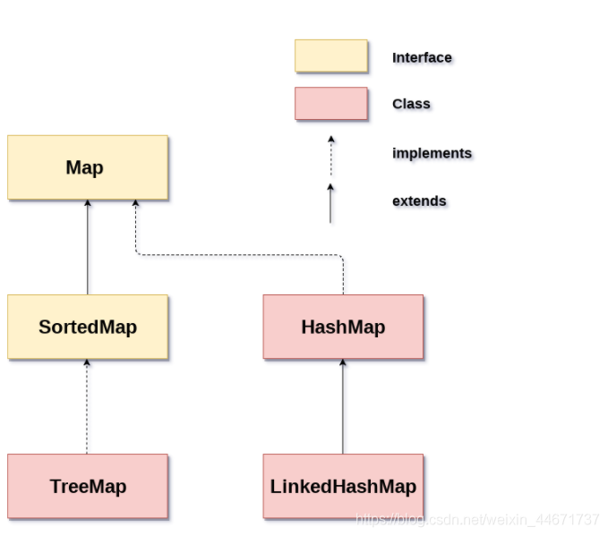 Collections mapping. Map interface java. Коллекции java Map. Иерархия Map java. Java Map структура данных.