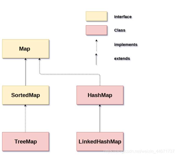 Java metadata. Коллекции Map java. Интерфейс Map java. Карта коллекций java. Иерархия Map java.