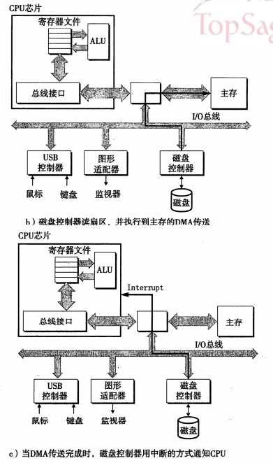 讀一個磁碟扇區-2.png-138.1kB