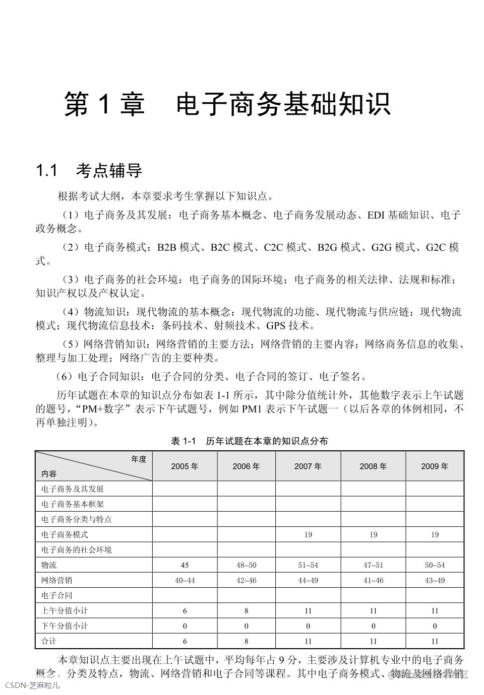 第1章 电子商务基础知识-01.png