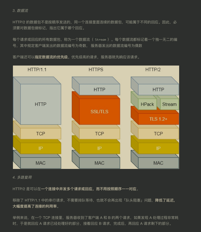 这份图解网络协议文档（彩版）GitHub访问量已突破‘千万’