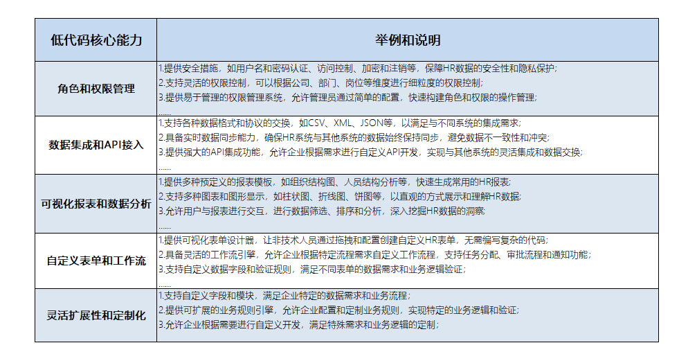 当HR软件系统开始低代码