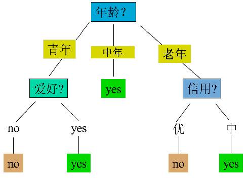 image-20220609165919519