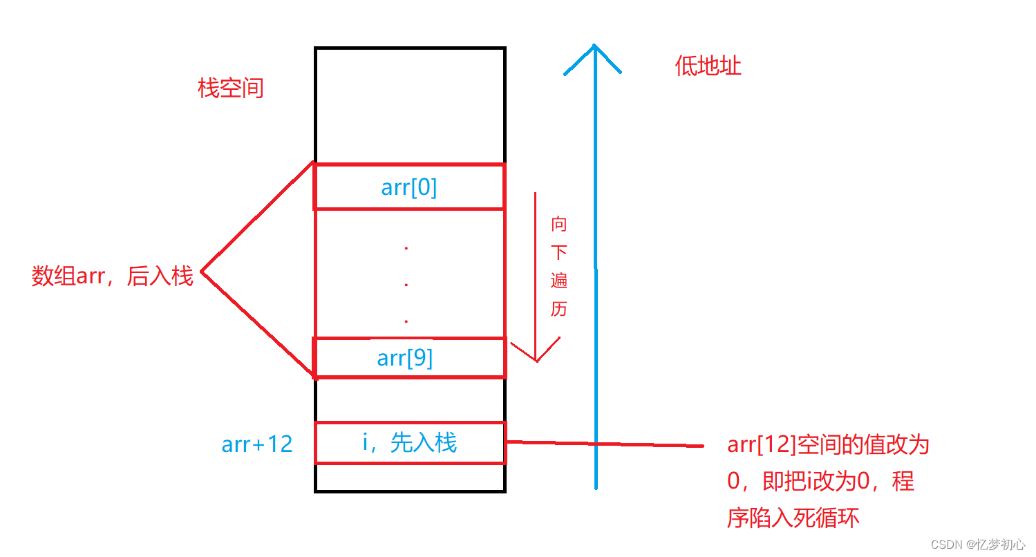 VS实用调试技巧