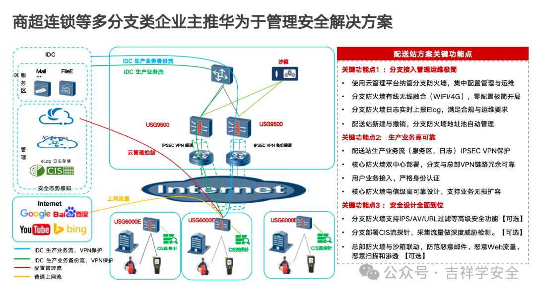 120张网络安全等保拓扑大全