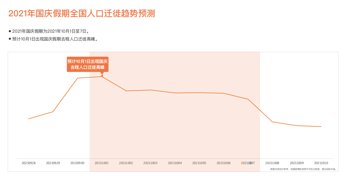 有了百度地图迁徙大数据