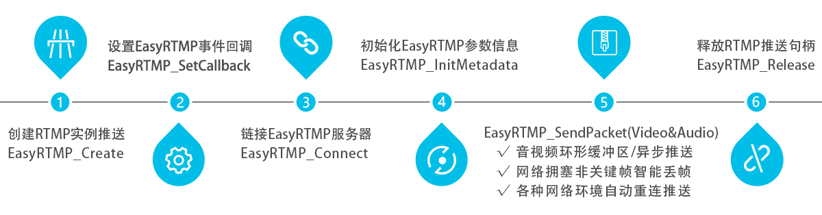 互联网视频直播点播平台RTMP推流组件EasyRTMP如何获取当前推流状态 ？