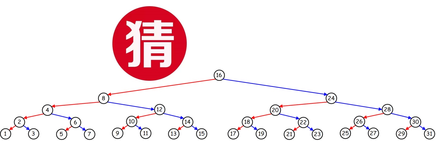 python猜数字游戏1