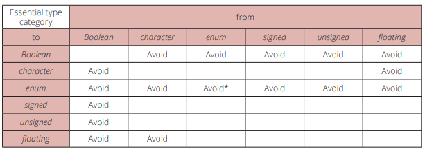 MISRA 2012学习笔记(5)-Rules 8.10