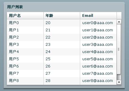 blazeds调用java_Flex使用Blazeds与Java交互及自定义对象转换详解(转)