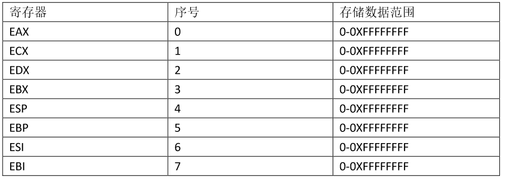 【汇编笔记】初识汇编-内存读写