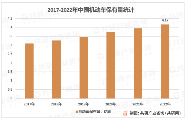 2017-2022年全国机动车保有量统计