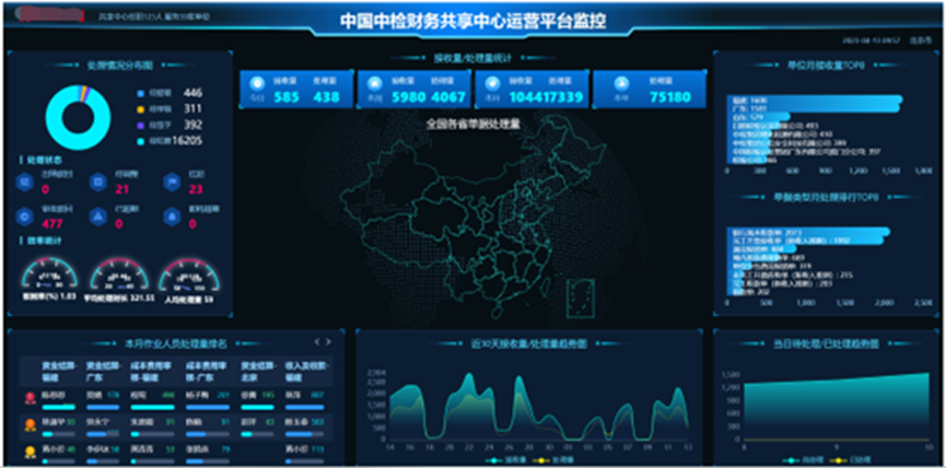 中检集团：把数智化转型作为“1号工程”