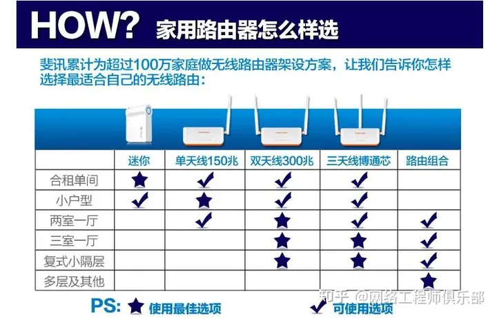 收藏！一个详细完整的公司局域网搭建案例