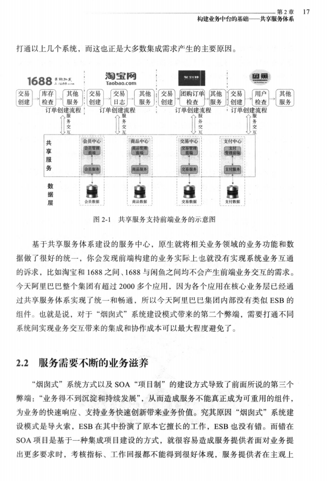 不愧Java程序员福音！2021阿里巴巴中台架构实战重磅来袭