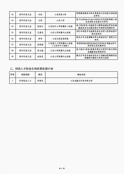 恭喜！2024年度大连市科技人才创新、科技人才创业项目拟立项公示！