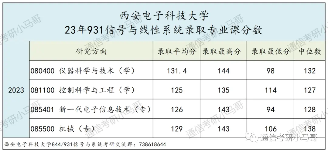 顶尖211“小清华”！强过985，不要错过它！