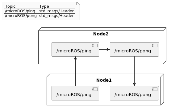 micro_ros+stm32+freeRTOS+stm32CubeMX教程