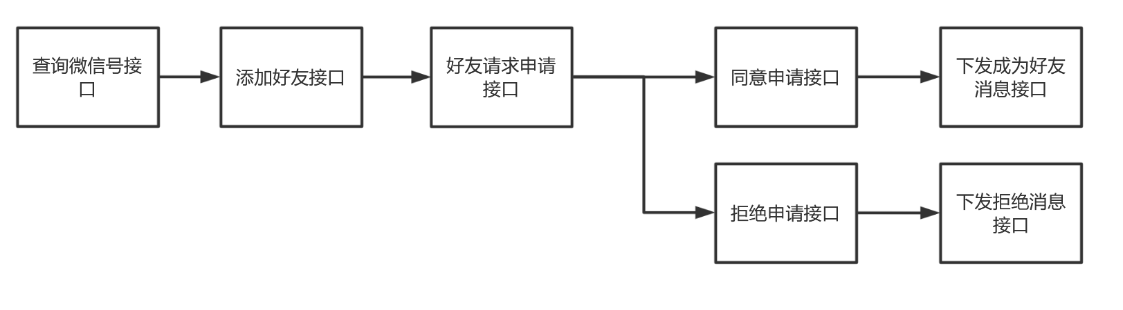 仅作示意，并非实际