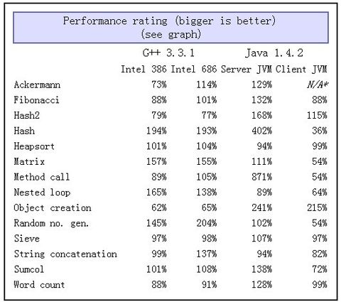 java server模式 设置_JVM client模式和Server模式的区别