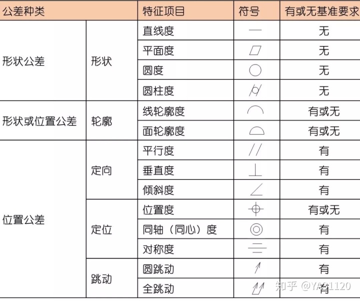 模具图纸字母的代表图片