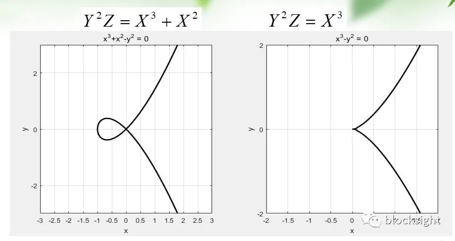Python应用：画出任意二维函数的轨迹