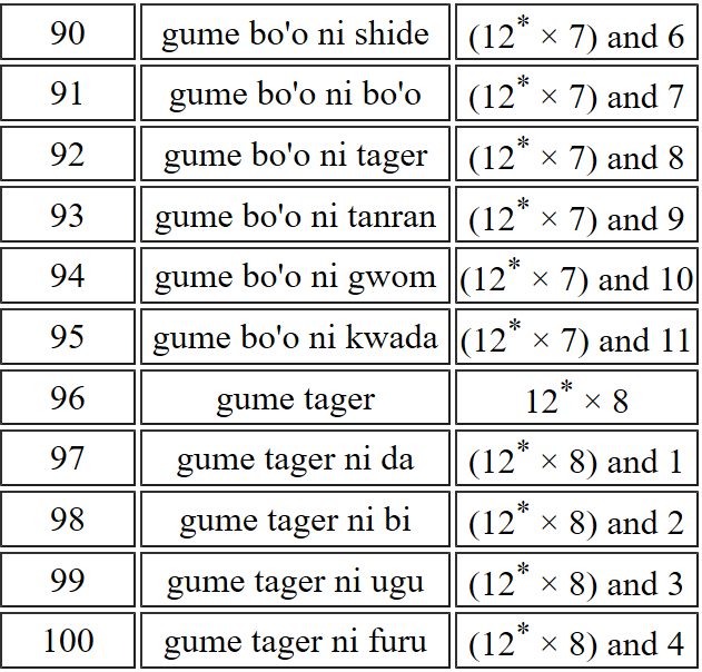 数字表达_各语言的数字表达