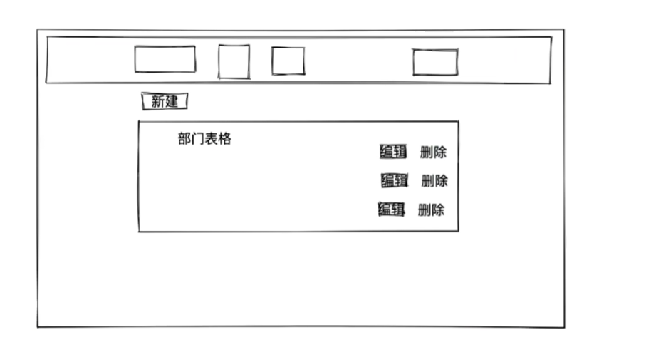 Python Web开发记录 Day8：Django part2 部门管理