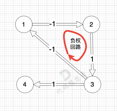 代码随想录算法训练营第71天：路径算法[1]