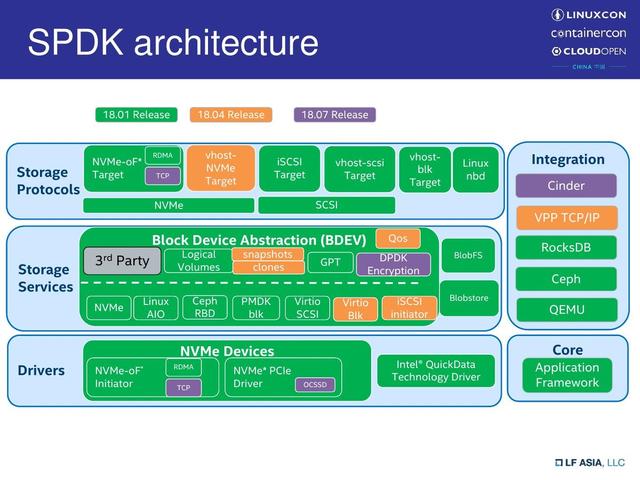 SPDK的块设备抽象层，从一个简单的示例程序讲起