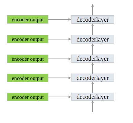 【<span style='color:red;'>Transformer</span>】detr之decoder<span style='color:red;'>逐</span>行梳理(三)