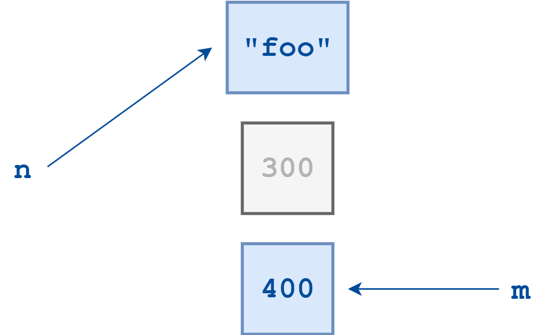 Python变量引用图解