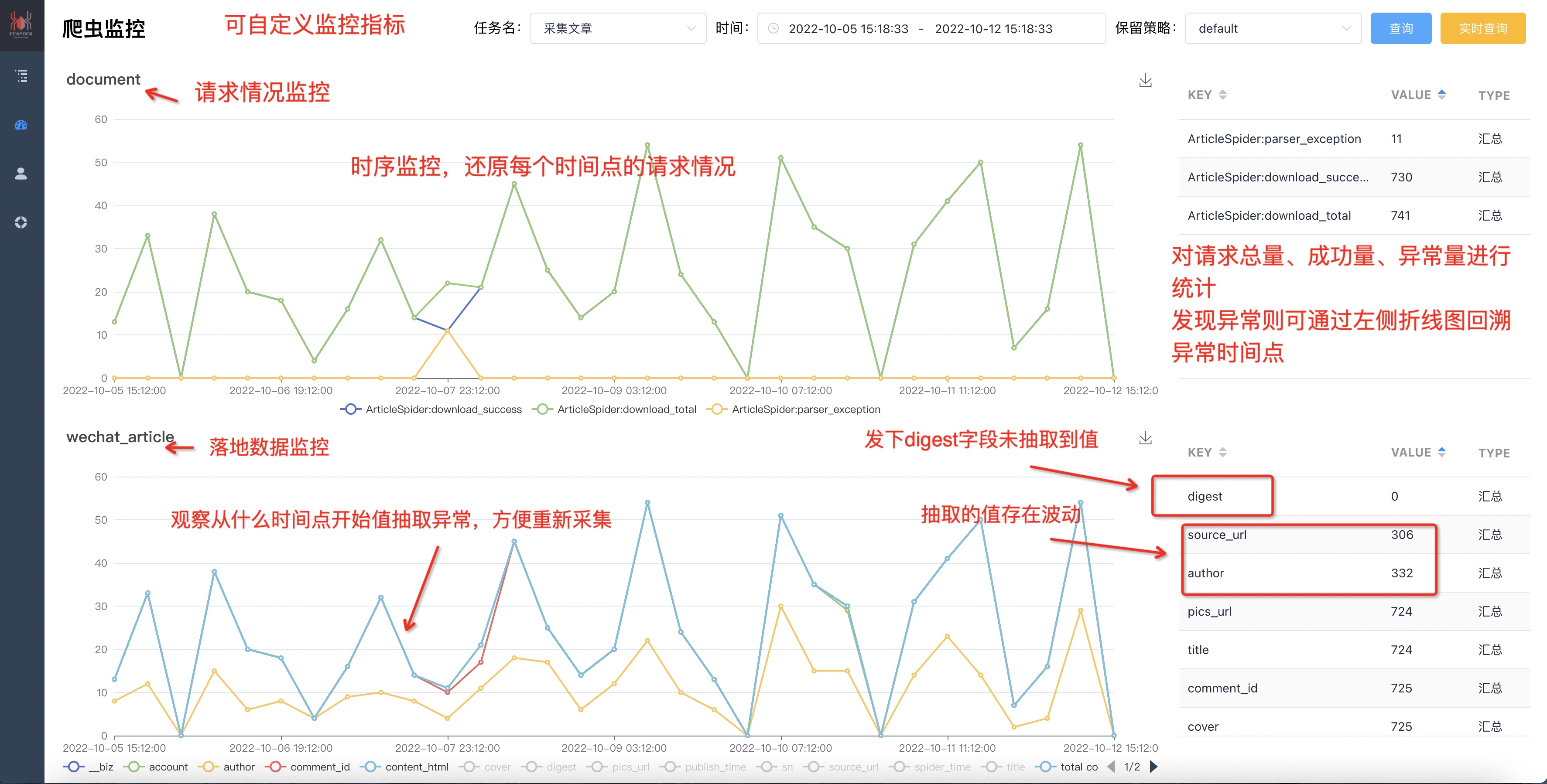 【0基础学爬虫】爬虫框架之 feapder 的使用