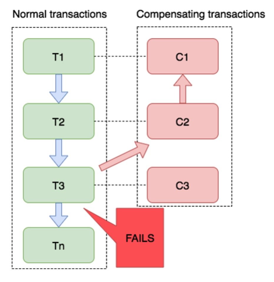 Will you understand distributed transactions in this way?