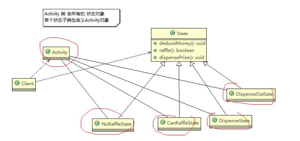 06-09-Design Mode State Mode - Programmer Sought