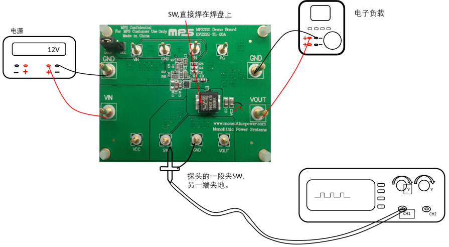Sw Test Part DC-DC扫盲:如何测SW?_sw测试 csdn-CSDN博客