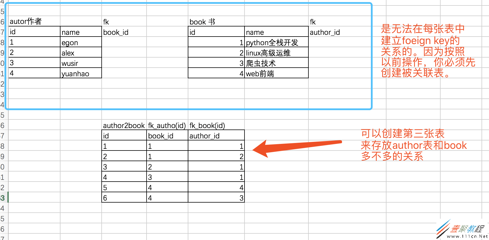 mysql外键的三种关系_mysql外键的三种关系代码实例解析