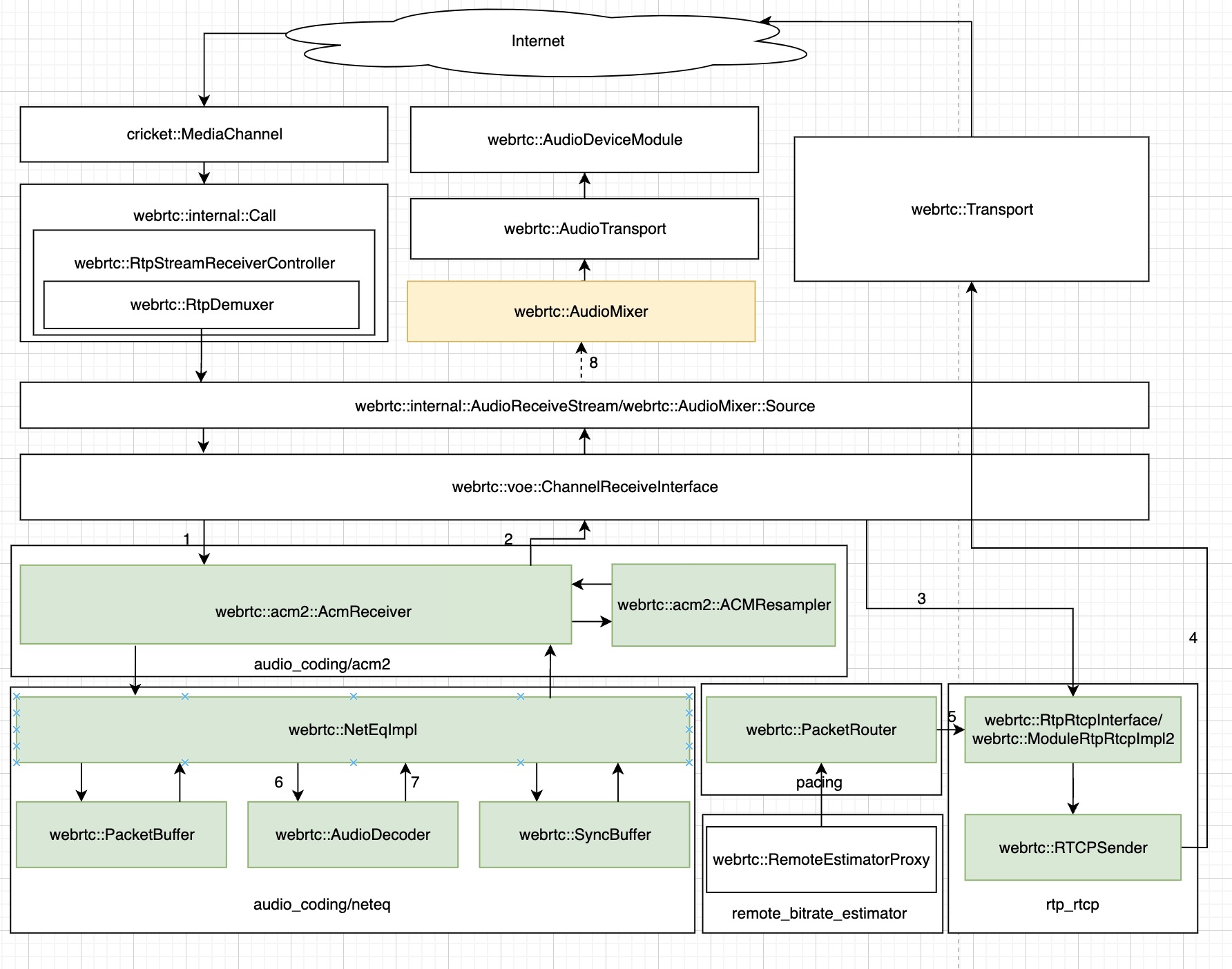 ChannelReceive Pipeline 2