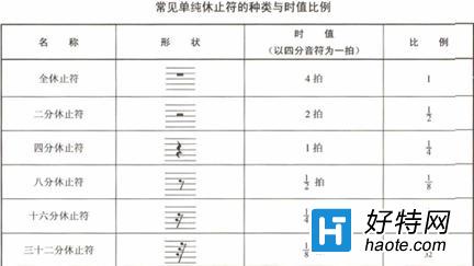 音符符号html代码 五线谱符号 五线谱符号图案大全 好特教程 Lang Run的博客 程序员秘密 程序员秘密