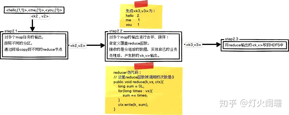 什么是MapReduce