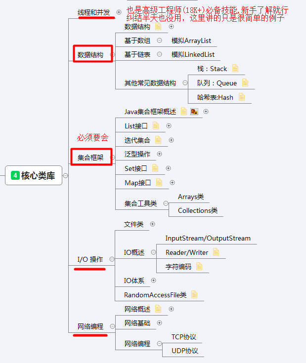 分享6个月java基础+进阶精简资料（视频+源码+就业项目+面试报装）